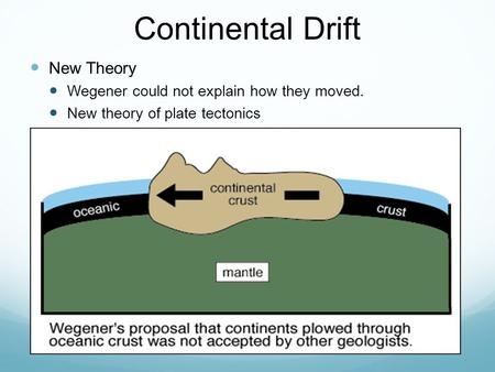 Continental Drift New Theory Wegener could not explain how they moved.