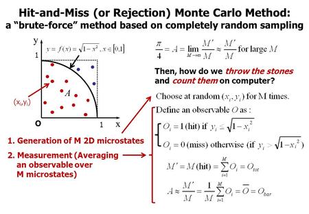 Hit-and-Miss (or Rejection) Monte Carlo Method: