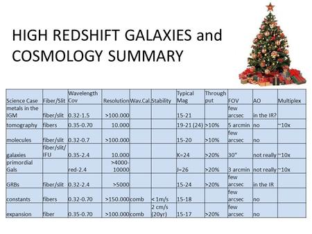 HIGH REDSHIFT GALAXIES and COSMOLOGY SUMMARY. RESOLUTION >100.000-150.000 (IGM metals, molecules, constants) (300.000 would be fine too – turbulence?
