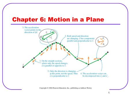 1 Chapter 6: Motion in a Plane. 2 Position and Velocity in 2-D Displacement Velocity Average velocity Instantaneous velocity Instantaneous acceleration.