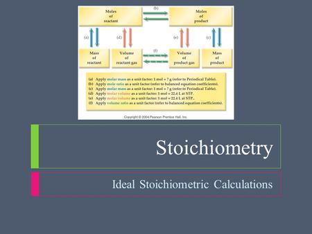 Stoichiometry Ideal Stoichiometric Calculations. Stoichiometry  Mole – Mole Stoichiometry Conversion.