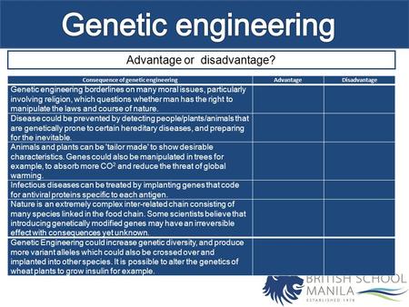 Advantage or disadvantage? Consequence of genetic engineeringAdvantageDisadvantage Genetic engineering borderlines on many moral issues, particularly involving.