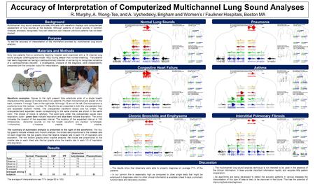 Accuracy of Interpretation of Computerized Multichannel Lung Sound Analyses R. Murphy, A. Wong-Tse, and A. Vyshedskiy, Brigham and Women’s / Faulkner Hospitals,