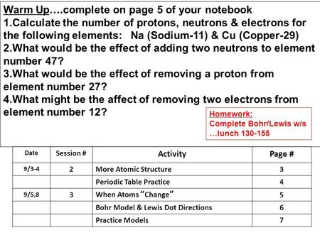 Date Session # ActivityPage # 9/3-4 2More Atomic Structure3 Periodic Table Practice4 9/5,8 3When Atoms “Change”5 Bohr Model & Lewis Dot Directions6 Practice.