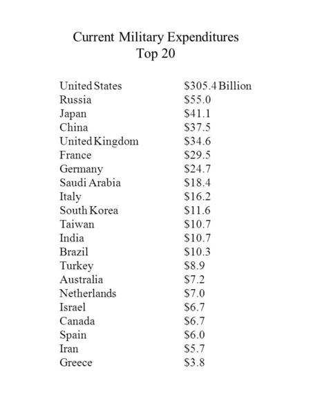 Current Military Expenditures Top 20 United States$305.4 Billion Russia $55.0 Japan $41.1 China $37.5 United Kingdom $34.6 France $29.5 Germany $24.7 Saudi.