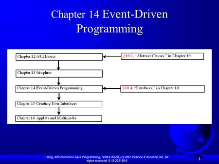 Liang, Introduction to Java Programming, Sixth Edition, (c) 2007 Pearson Education, Inc. All rights reserved. 0-13-222158-6 1 Chapter 14 Event-Driven Programming.