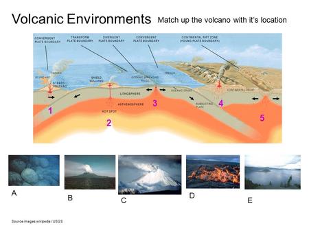 A B C D 1 2 34 Volcanic Environments Match up the volcano with it’s location E 5 Source images wikipedia / USGS.