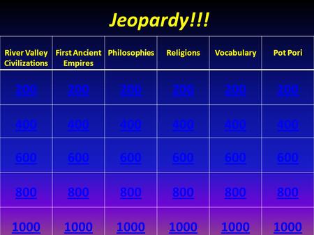 River Valley Civilizations First Ancient Empires PhilosophiesReligionsVocabularyPot Pori 200 400 600 800 1000 Jeopardy!!!