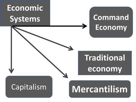 Mercantilism Economic Systems Traditional economy Command Economy