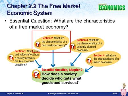 Chapter 2.2 The Free Market Economic System