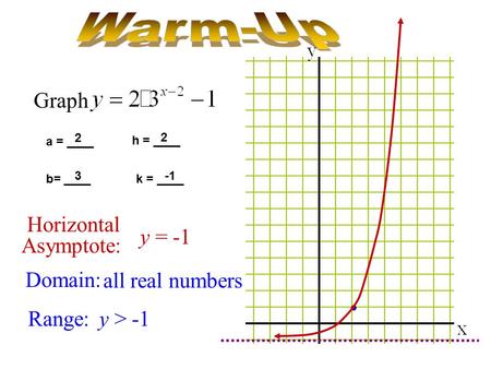 Graph Horizontal Asymptote: y = -1 Domain: Range:y > -1 all real numbers a = ____ 2 b= ____ 3 h = ____ 2 k = ____.