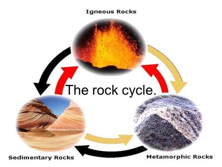 The rock cycle..