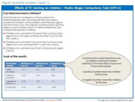 Dam Investigators Procedure Outline Effects of TV viewing on children – Studio Magic Compulsory Task (AF5 iv) Can television harm children? Dependent variable.