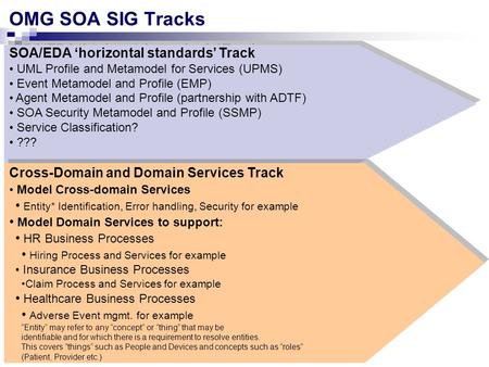 OMG SOA SIG Tracks SOA/EDA ‘horizontal standards’ Track UML Profile and Metamodel for Services (UPMS) Event Metamodel and Profile (EMP) Agent Metamodel.