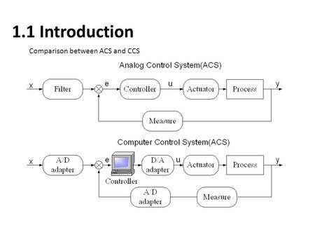 1.1 Introduction Comparison between ACS and CCS. ACS CCS Process Actuator Measure Controller (correcting network) Structure: Process Actuator Measure.