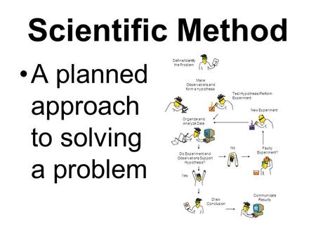 Scientific Method A planned approach to solving a problem