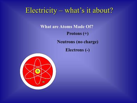 What are Atoms Made Of? Protons (+) Neutrons (no charge) Electrons (-) Electricity – what’s it about?