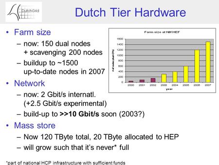 Dutch Tier Hardware Farm size –now: 150 dual nodes + scavenging 200 nodes –buildup to ~1500 up-to-date nodes in 2007 Network –now: 2 Gbit/s internatl.