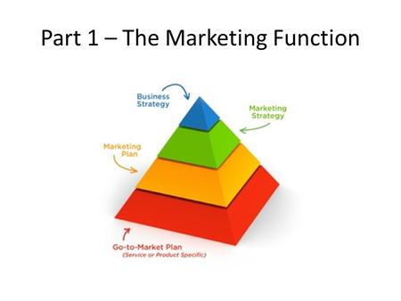 Part 1 – The Marketing Function. Activity: Brainstorm / Modelling – 10 minutes - Pairs List 5 goods or services (things) you have bought or used in the.