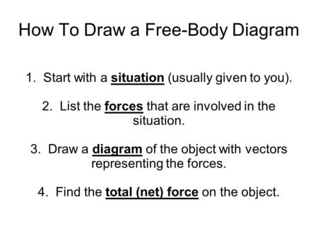 How To Draw a Free-Body Diagram