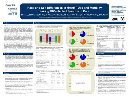 Poster 810 Race and Sex Differences in HAART Use and Mortality among HIV-infected Persons in Care DC Lemly 1, BE Shepherd 1, TM Hulgan 1, P Rebeiro 1,
