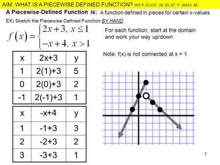 AIM: WHAT IS A PIECEWISE DEFINED FUNCTION? HW P. 25 #37, 39, 95, 97, P. 39#43, 48 1 EX) Sketch the Piecewise-Defined Function BY HAND x2x+3y 12(1)+35 02(0)+32.