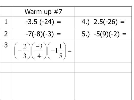 Warm up #7 1-3.5 (-24) =4.) 2.5(-26) = 2-7(-8)(-3) = 5.) -5(9)(-2) = 3.