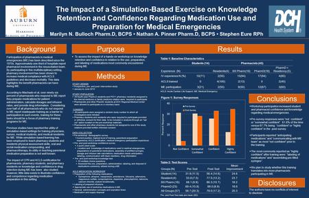 The Impact of a Simulation-Based Exercise on Knowledge Retention and Confidence Regarding Medication Use and Preparation for Medical Emergencies Marilyn.