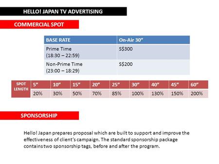 HELLO! JAPAN TV ADVERTISING BASE RATEOn-Air 30” Prime Time (18:30 – 22:59) S$300 Non-Prime Time (23:00 – 18:29) S$200 SPOT LENGTH 5”10”15”20”25”30”40”45”60”