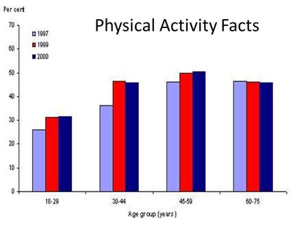 Physical Activity Facts