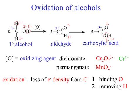 Oxidation of alcohols [O] = oxidizing agent dichromate Cr 2 O 7 2- permanganateMnO 4 - oxidation = aldehyde 1 o alcohol carboxylic acid 1. binding O 2.