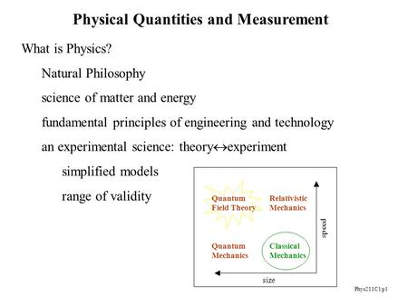Phys211C1 p1 Physical Quantities and Measurement What is Physics? Natural Philosophy science of matter and energy fundamental principles of engineering.