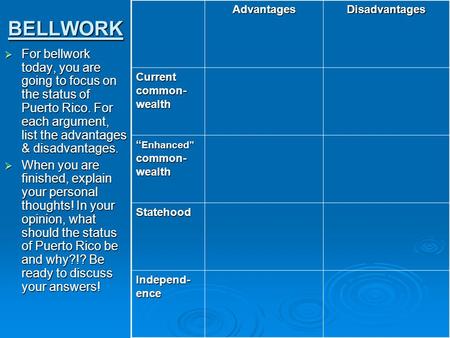 BELLWORK  For bellwork today, you are going to focus on the status of Puerto Rico. For each argument, list the advantages & disadvantages.  When you.