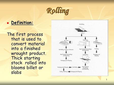 Rolling Definition: The first process that is used to convert material into a finished wrought product. Thick starting stock rolled into blooms billet.