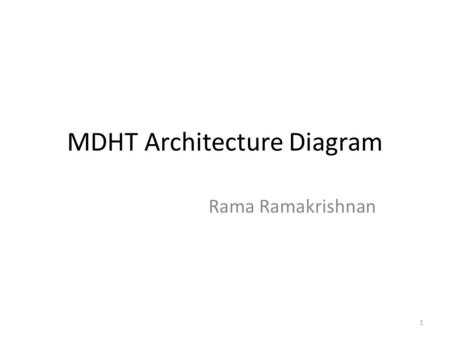MDHT Architecture Diagram Rama Ramakrishnan 1. Introduction The intent is to capture the high level architecture of the MDHT. The following diagrams are.