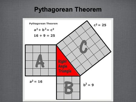Pythagorean Theorem. Pythagoras of Samos Birth: 570 B.C.E Samos, Greece Death: 495 B.C.E.
