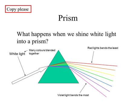 Prism What happens when we shine white light into a prism? White light Red lights bends the least Violet light bends the most Many colours blended together.