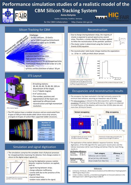 Ooo Performance simulation studies of a realistic model of the CBM Silicon Tracking System Silicon Tracking for CBM Reconstructed URQMD event: central.