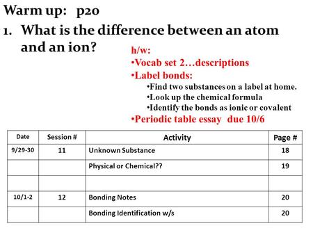 Warm up: p20 1.What is the difference between an atom and an ion? Date Session # ActivityPage # 9/29-30 11Unknown Substance18 Physical or Chemical??19.