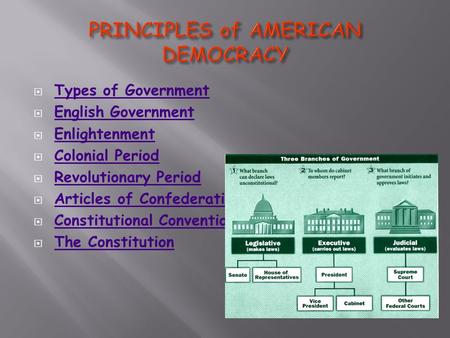  Types of Government Types of Government  English Government English Government  Enlightenment Enlightenment  Colonial Period Colonial Period  Revolutionary.