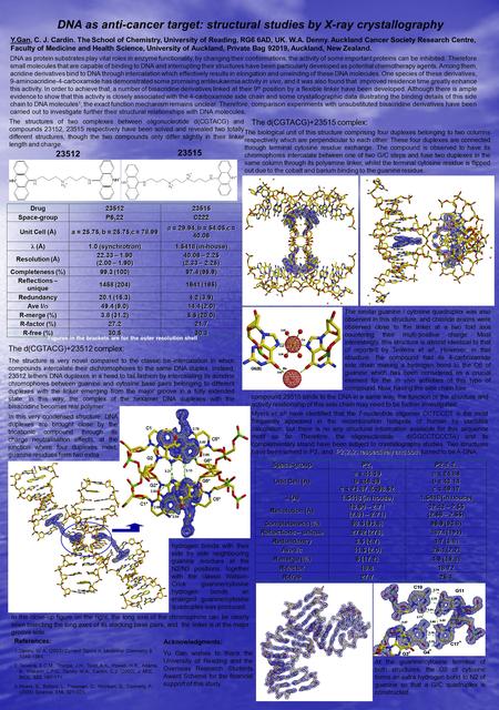 DNA as anti-cancer target: structural studies by X-ray crystallography Y.Gan, C. J. Cardin. The School of Chemistry, University of Reading, RG6 6AD, UK.