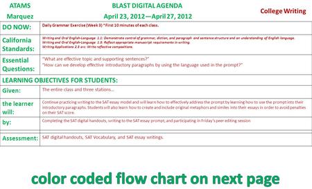 ATAMSBLAST DIGITAL AGENDA College Writing Marquez April 23, 2012—April 27, 2012 DO NOW: Daily Grammar Exercise (Week 3) *First 10 minutes of each class.
