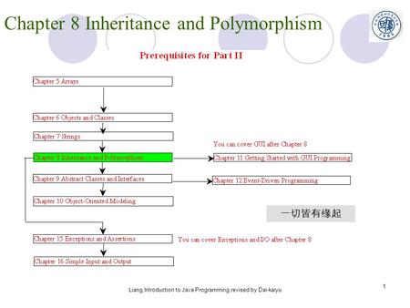 Liang,Introduction to Java Programming,revised by Dai-kaiyu 1 Chapter 8 Inheritance and Polymorphism 一切皆有缘起.