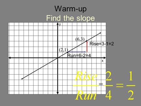 Warm-up Find the slope y x Run=6-2=4 Rise=3-1=2 = (2,1) (6,3)