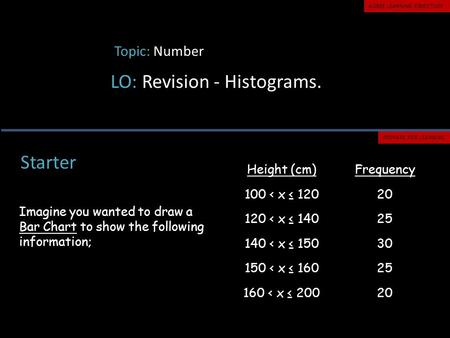 Topic: Number LO: Revision - Histograms. PREPARE FOR LEARNING AGREE LEARNING OBJECTIVES Starter Imagine you wanted to draw a Bar Chart to show the following.