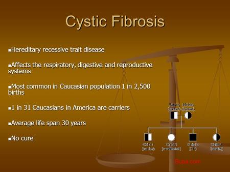 Cystic Fibrosis Hereditary recessive trait disease