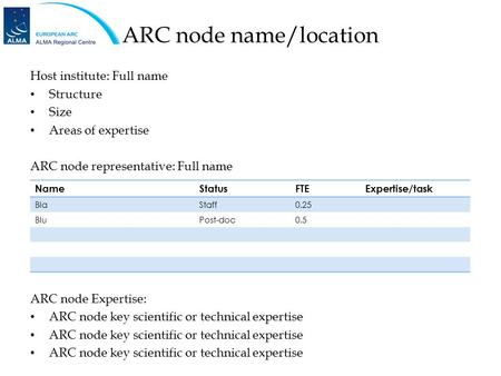 ARC node name/location Host institute: Full name Structure Size Areas of expertise ARC node representative: Full name ARC node Expertise: ARC node key.