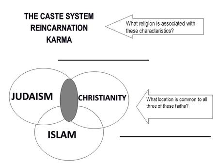 What religion is associated with these characteristics? What location is common to all three of these faiths?
