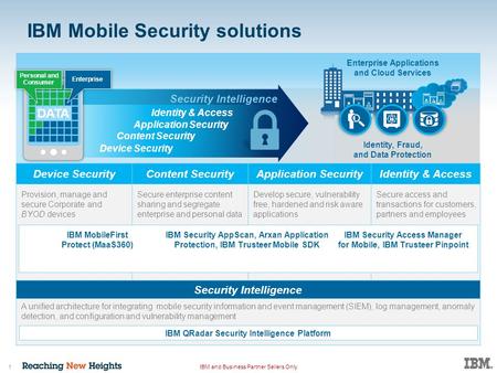 IBM Mobile Security solutions 1IBM and Business Partner Sellers Only Enterprise Applications and Cloud Services Identity, Fraud, and Data Protection Device.