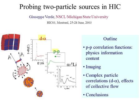 Probing two-particle sources in HIC Giuseppe Verde, NSCL/Michigan State University HIC03, Montreal, 25-28 June, 2003 1+R(E * ) E * (MeV) p-p d-   - 6.